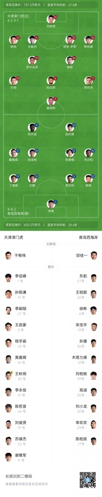 津门虎vs西海岸首发：5外援PK4外援！萨尔瓦多先发，段刘愚出战
